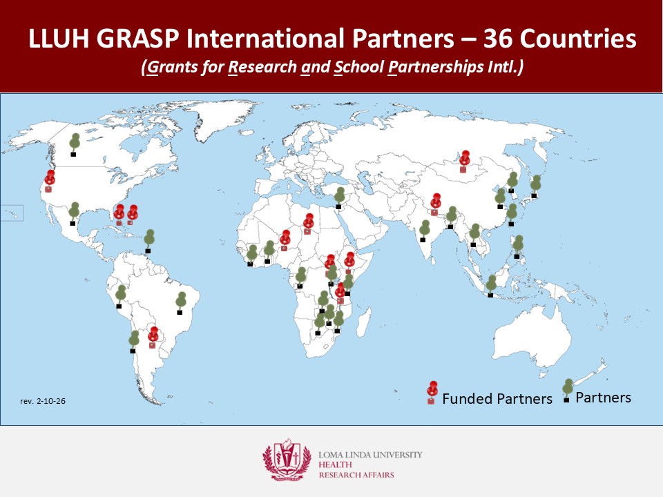 LLUH Grasp International Partners - 36 Countries